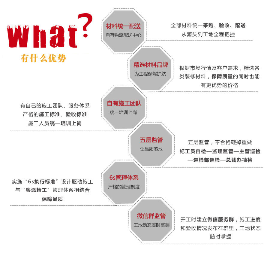 橙造装修质量保障
