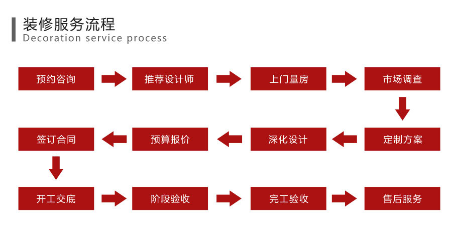 橙造装修质量保障