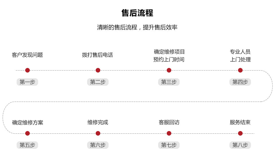 橙造装修售后保障
